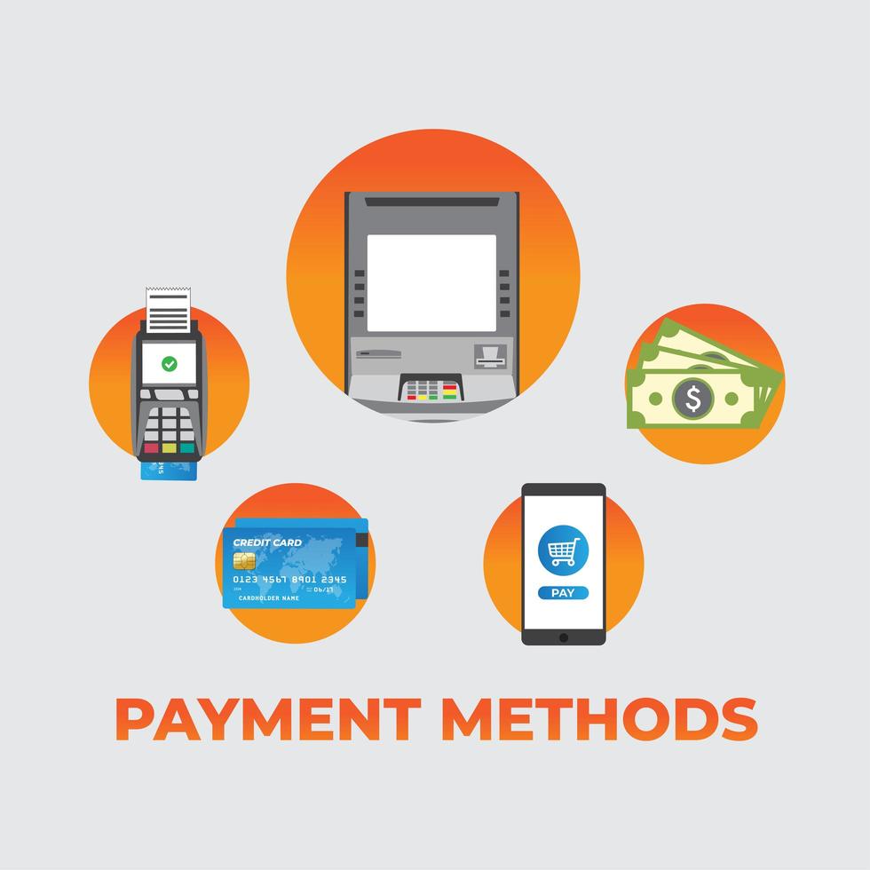 what-are-payment-methods-programming-insider