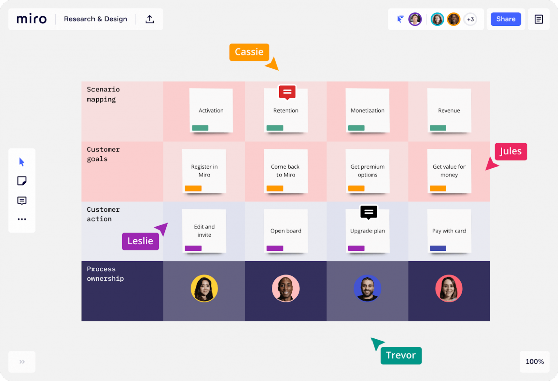 Comparing The Best 5 Mind Mapping Software: EdrawMind, MindManager ...