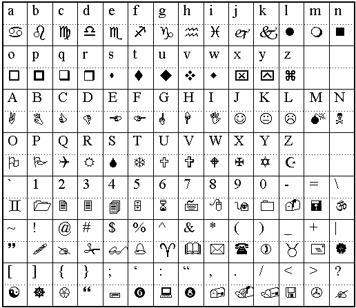 What Are WingDings Alphabets And How Does WingDings Translator Works Programming Insider