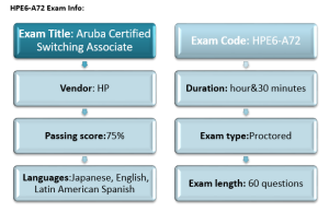 HPE6-A72 Valid Test Registration