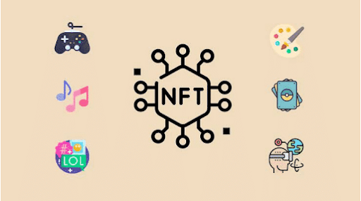 A Look At The World Of NFTs In Digital Art And Collectibles